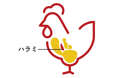 ハラミの位置を表したイラスト